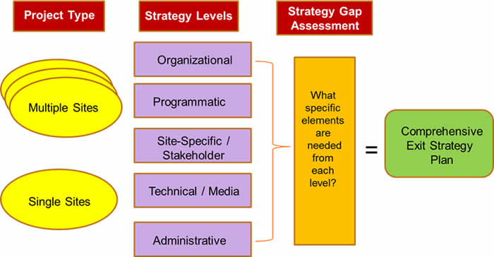 clu-in-optimization-exit-strategy