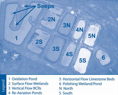 Figure 1. A six-step passive treatment system near Mayer Ranch within the Tar Creek Superfund Site is designed to receive and treat up to 1,000 liters of flow per minute from three artesian mine water discharges.