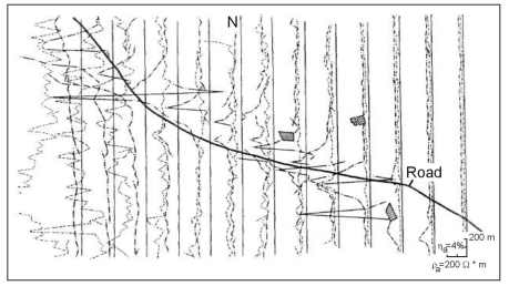 Plan profiles for ηa and ρ a using the gradient array in Baima, China, over a buried cable (Zhang and Luo 1990; copyright permission granted by Society of Exploration Geophysicists).