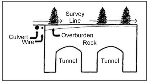 Schematic of a set of targets surveyed by Ground Penetrating Radar.
