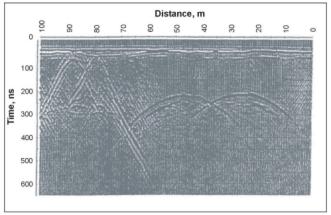 Actual GPR record over a culvert, pipe, and two tunnels showing the hyperbolic shape of the reflected/diffracted energy. (Annan, 1992)