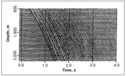 Example of a Vertical Seismic Profiling recording in one-way time with gain correction applied. 