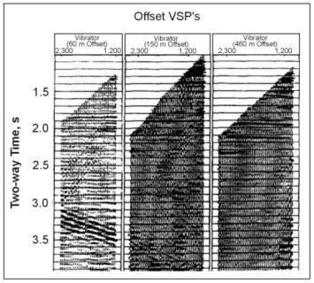 Tube wave amplitudes as a function of source offset.