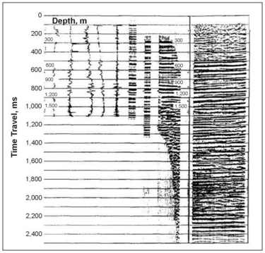 Correlation of time-scaled logs with Vertical Seismic Profile and surface seismic section.  From left to right: caliper, gamma ray, bulk density, sonic, reflectivity, synthetic seismogram, sum stack of near traces of VSP-CDP, VSP-CDP, surface seismic section.  