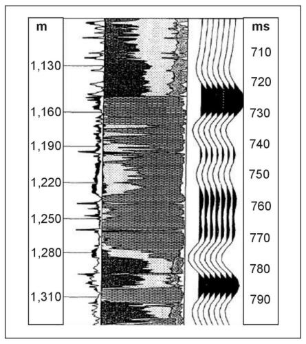 Tying the sum stack to log-derived volumetric analysis of lithology, porosity, and hydrocarbon saturation.