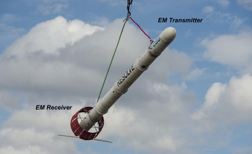 Figure 5. An example of the equipment used to collect airborne FDEM data (USGS).