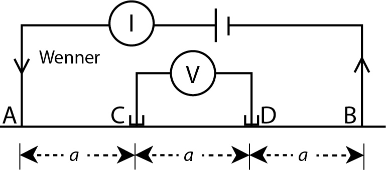 Wenner Electrode Configuration