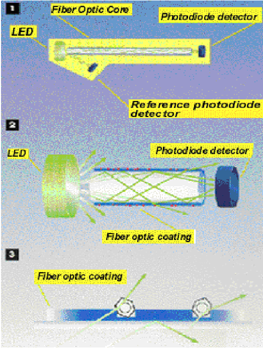 How a Intrinsic FOCS Operates