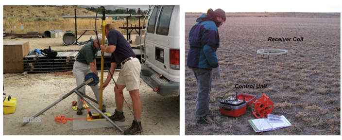 Figure 1. (a) Deployment of a nuclear magnetic resonance (NMR) tool in a borehole (USGS). (b) Deployment of an electromagnetic (EM) tool on the ground surface (Lucius et al. 2006).