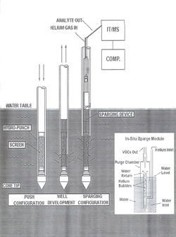 Hydrosparge