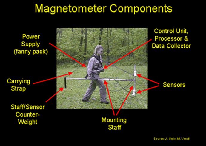 Figure 5. System components for a magnetometer (J. Ursic, EPA Region 5).