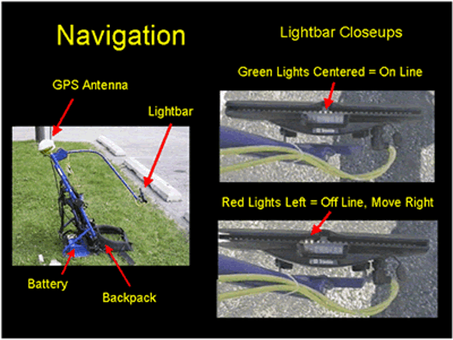 Figure 6. Optional navigation components including GPS eliminate the need for surveying the grid or transect prior to collecting the magnetic data (J. Ursic, EPA Region 5).