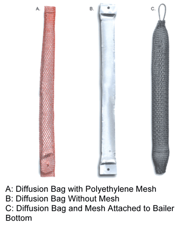 A: Diffusion Bag with Polyethylene Mesh; B: Diffusion Bag Without Mesh; C: Diffusion Bag and Mesh Attached to Bailer Bottom