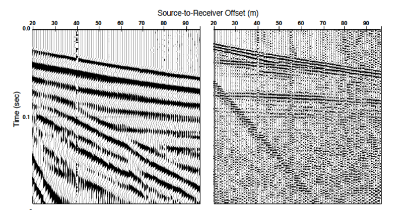 Figure 15. Unfiltered shot gathers on the left compared to frequency filtered shot gathers on the right. Low-frequency noise has been removed by the filter (Baker, 1999).