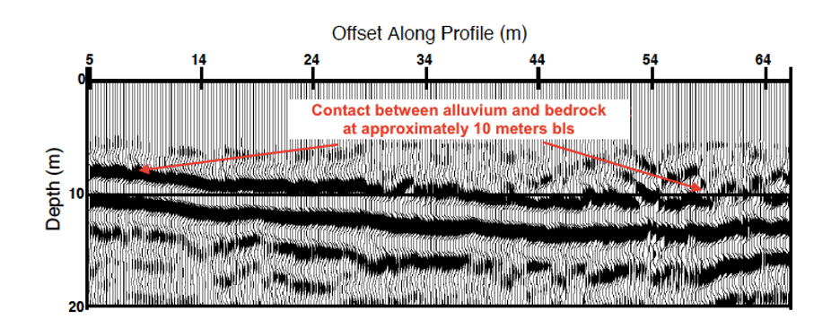 Figure 17. An example of a depth section showing the interface between the Paleozoic bedrock and Holocene fluvial deposits at approximately 10 meters below land surface (Baker, 1999).