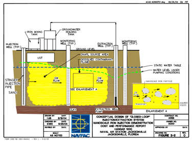 Figure 3.  Conceptual design of recirculation (Henn 2005)