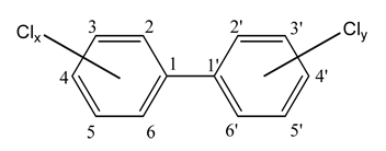 CLU IN Contaminants Polychlorinated biphenyls pcbs 