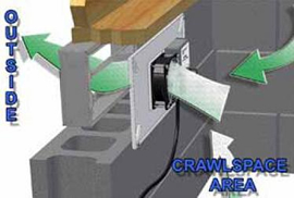 Delfasco Forge - Crawl Space Exhaust System