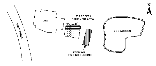 Figure 2. Site Layout