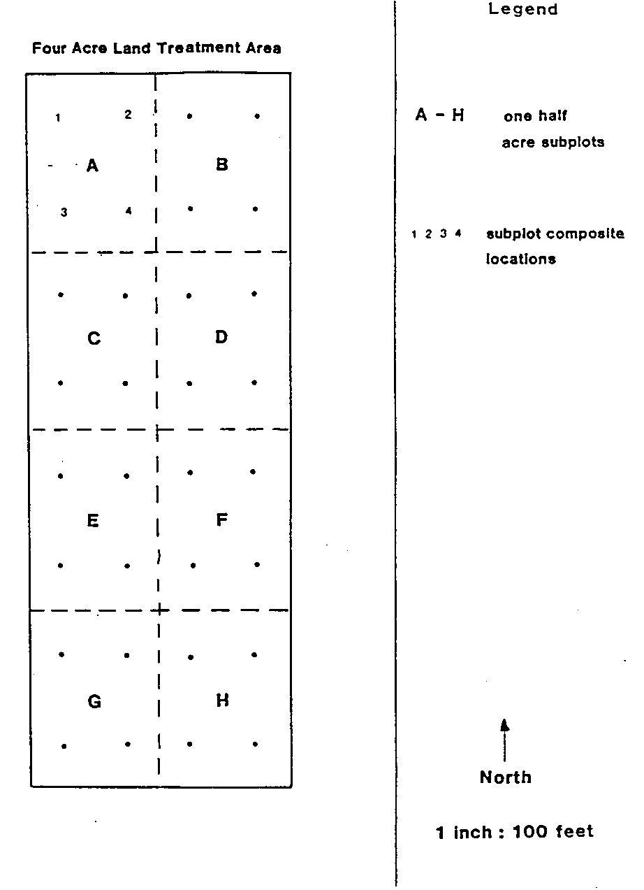 Figure 4. Subplot Locations