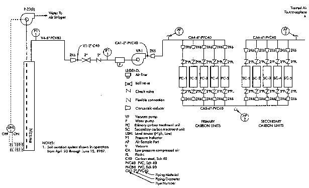 Figure A-1. Pilot-Scale SVE System