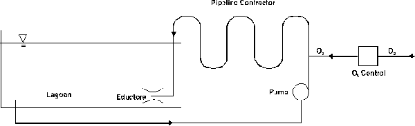 Figure 3. Schematic Diagram of Mixflow System