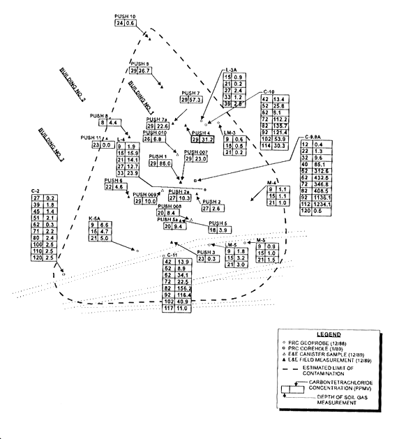 Figure 3. Soil Gas Concentrations