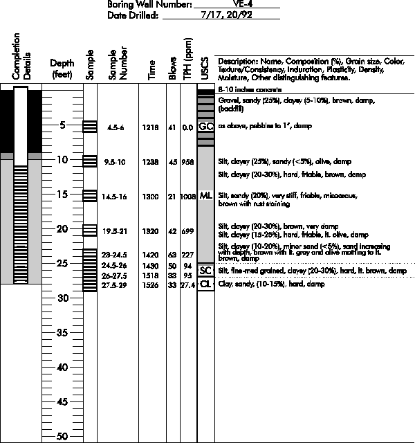 Boring Log for Well VE-4