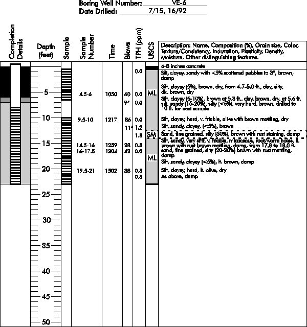 Boring Log for Well VE-6