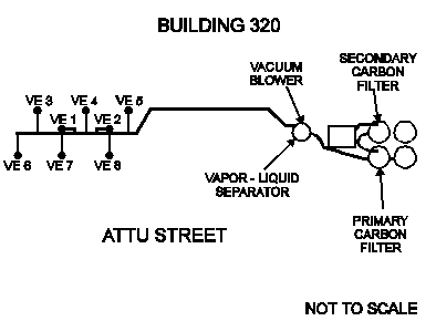 Figure 8. SVE Plot Plan