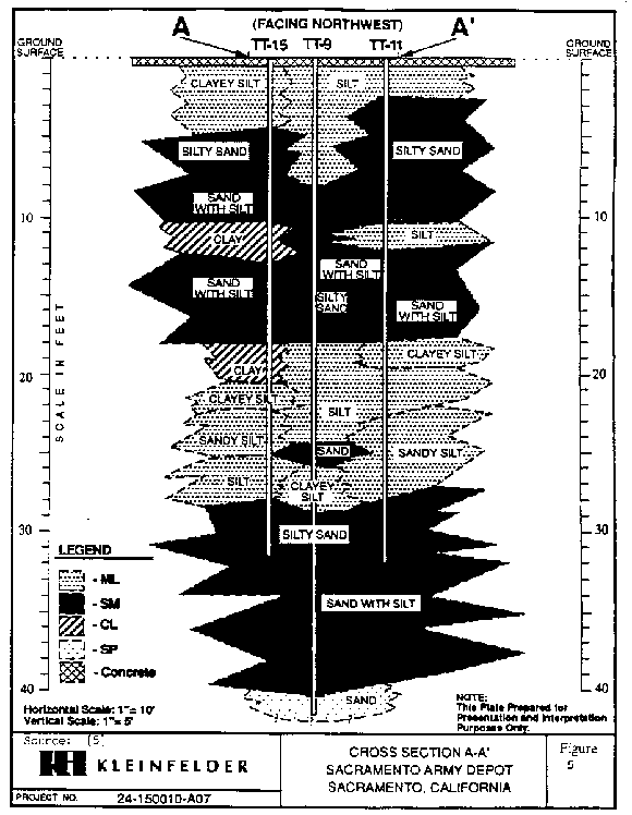 Figure 5. Cross-Section A-A'