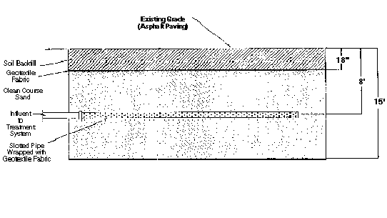 Figure 6. Cross-Section of an Interceptor Trench