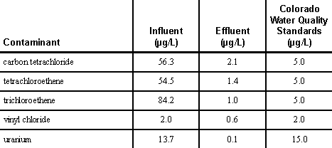 Table 3