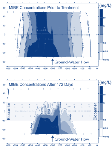 Figure 2 showing MtBE Concentrations Prior to Treatment and much lower concentrations after 472 days.