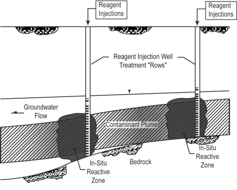 Figure 3. A conceptual diagram was used to plan in-situ metals precipitation at the Avco Lycoming site.