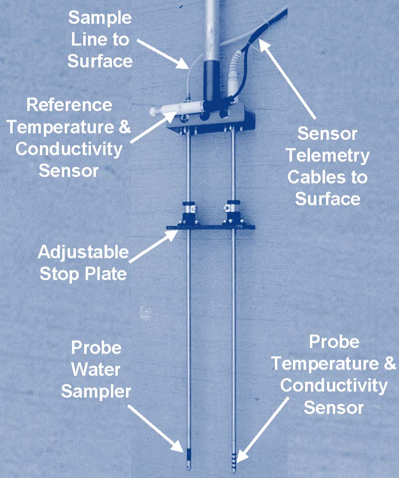 Figure 2. Its relatively compact size (24-inch length), stainless steel construction, and adjustable air hammer allow the Trident probe to be used easily in a variety of sediment scenarios.