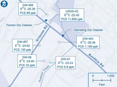 Figure 1. Spatial distribution of CSIA results at Bandera Road suggests the presence of two or more contaminant sources.