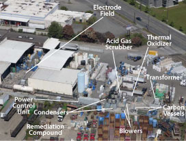 Locations of ERH electrode field and supporting remedial equipment at the Fox Avenue site.