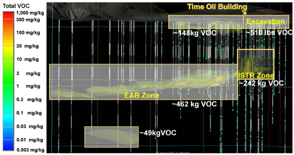 Vertical profile of the Well 12A VOC extent in soil of the excavation, ISTR, and EAB zones.