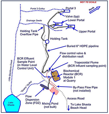 Figure 2. Schematic of BCR infrastructure at the Golinsky Mine