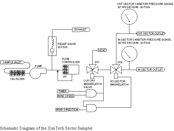 XonTech Incorporated (XonTech Sector Sampler)