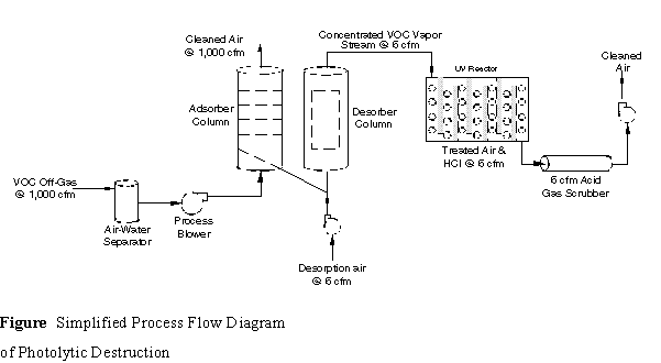 Process Technologies, Inc.