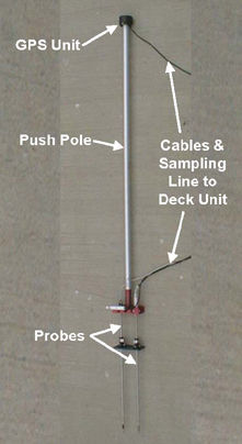 FIGURE 2. Example of a Trident Probe