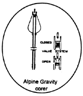 Figure 10. Alpine gravity corer.