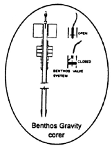 Figure 11. Benthos gravity corer.