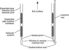 Figure 21. GORE-SORBER® passive diffusion sampler.
