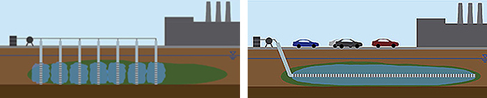 The ZOI of a single HRW may be comparable to that of several smaller wells. Plus, HRWs can extend beneath buildings and with less interruption of facility activities.