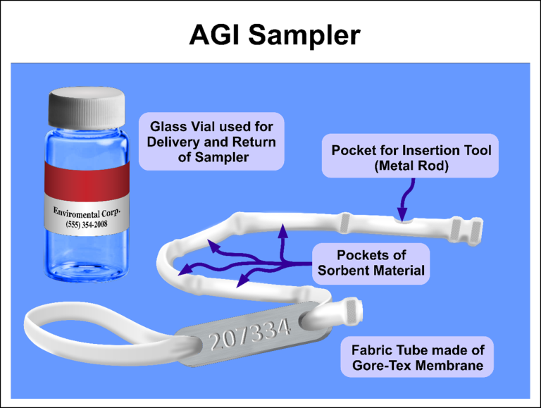 Figure 6. Amplified Geochemical Imaging Universal Sampler (ITRC, 2024)