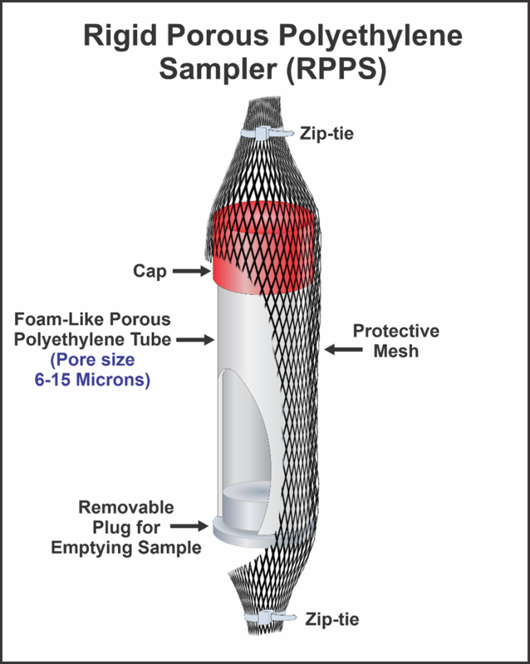 Figure 6. Rigid Porous Polyethylene Sampler (ITRC, 2024)