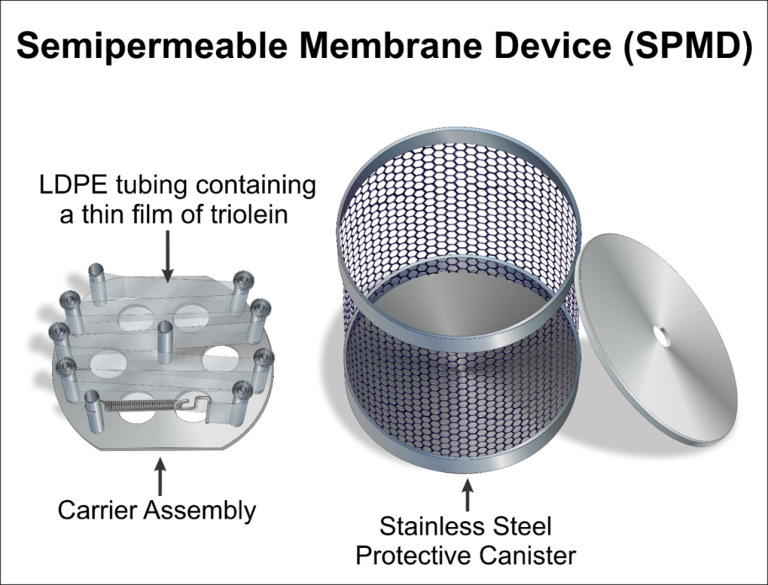 Figure 9. Semipermeable Membraine Device (SPMD) Sampler (ITRC, 2024)